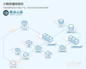 怎么开发小程序微信小程序开发流程