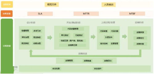 业内首个分布式系统稳定性体系评估报名开启