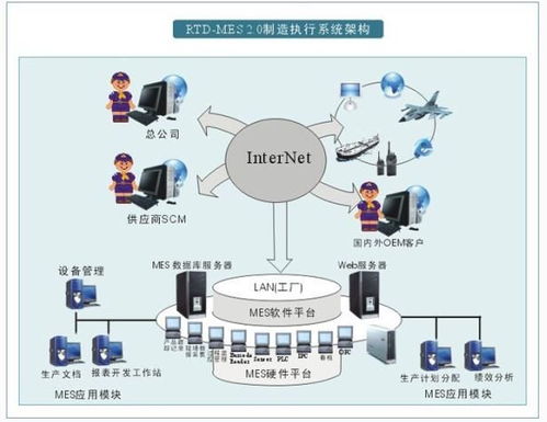 苏州点迈苏州MES生产制造执行系统 苏州MES软件开发定制