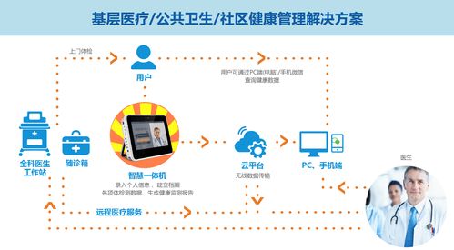 全科医生解决方案,助力基层医疗建设