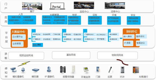 数字化智能工厂信息化系统集成整合规划建设方案