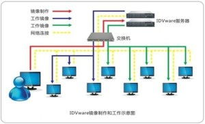 idvware