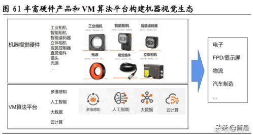 海康威视研究报告 企业端需求与创新业务是公司的第二成长曲线