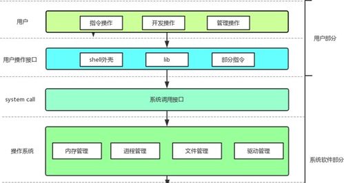 计算机操作系统和软硬件体系结构