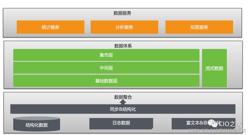 目标系统 纵向分层 企业信息化的呈现形态 常见企业信息化软件系统 企业内的数据与数据库