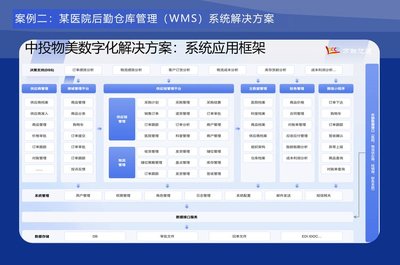 仓库管理系统 企业库房管理 WMS管理系统软件 可开发定制 万联软件